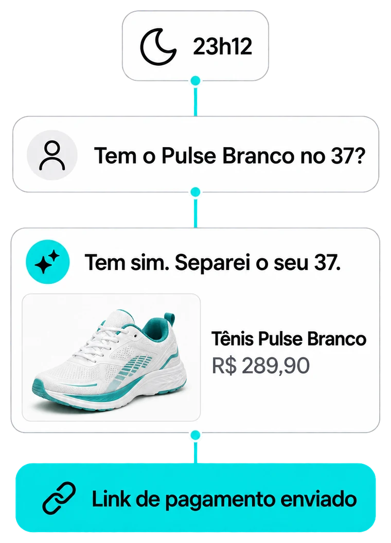 Às 23h12, a cliente pergunta se o tênis Pulse Branco tem no 37. A IA confirma, separa o tamanho e envia o link de pagamento.